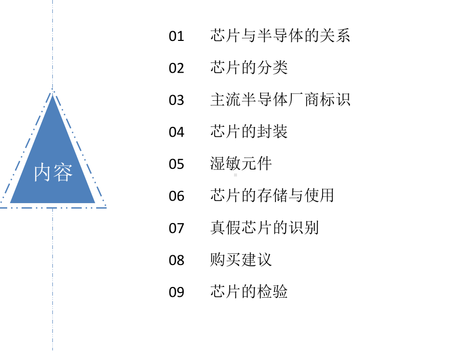 芯片基础知识与检验课件.pptx_第2页