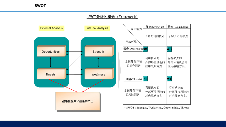 种战略制定决策工具课件.pptx_第3页