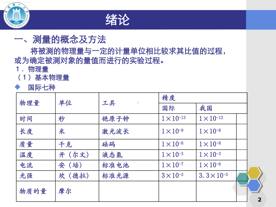 光学测量-长春理工大学课件.ppt_第2页