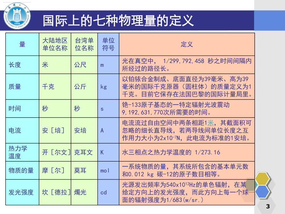 光学测量-长春理工大学课件.ppt_第3页