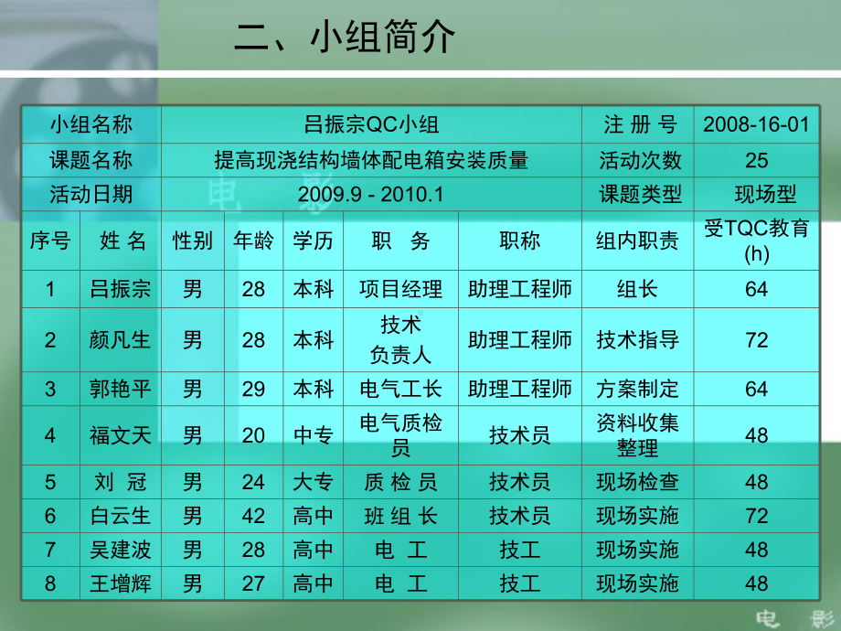 提高结构墙体预埋配电箱安装合格率课件.pptx_第2页