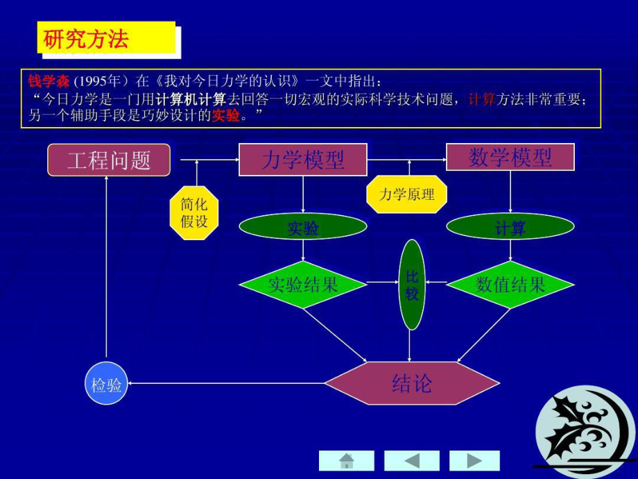 徐芝纶弹塑性力学共52页文档课件.ppt_第2页