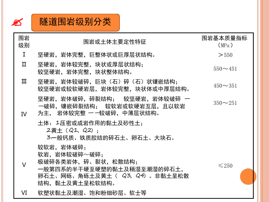 公路运营之隧道知识培训课件.ppt_第3页