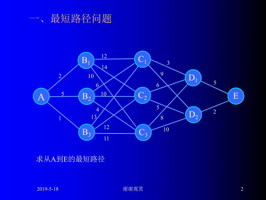 智能仿生算法概述模板课件.pptx_第2页