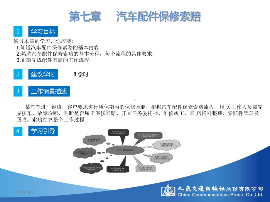 第七章汽车配件保修索赔课件.ppt_第1页