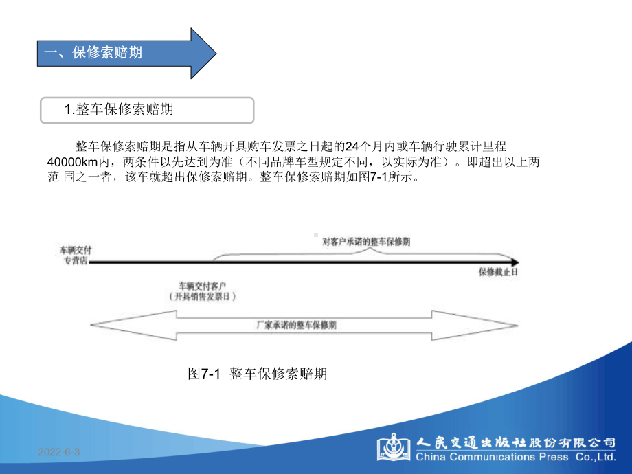 第七章汽车配件保修索赔课件.ppt_第3页