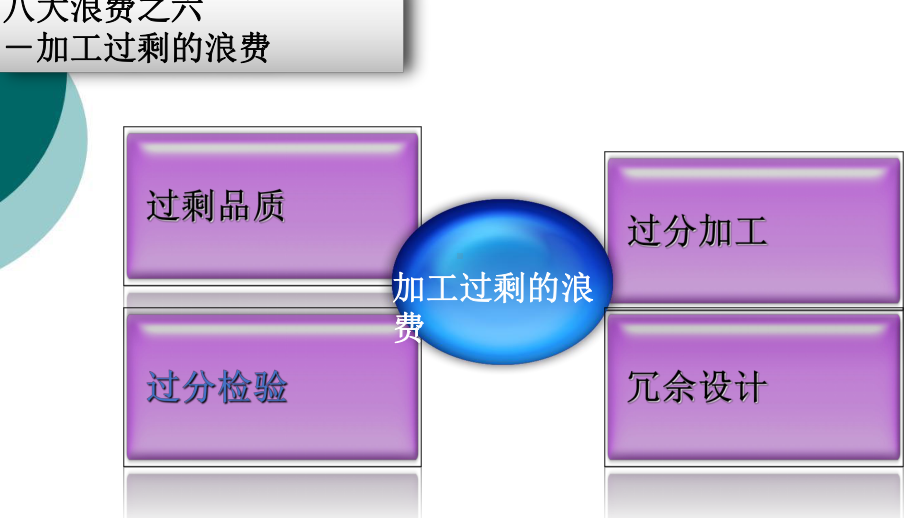 工厂常见的八大浪费及解决办法(四)课件.ppt_第2页