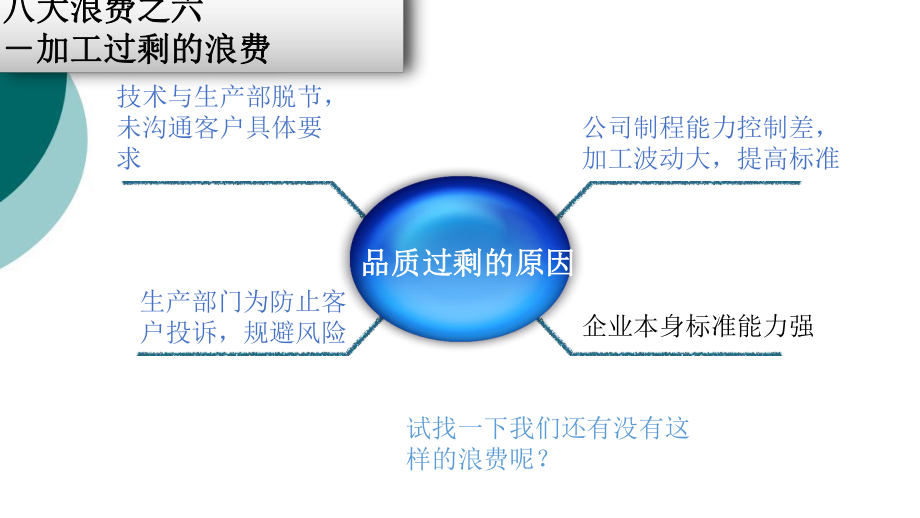 工厂常见的八大浪费及解决办法(四)课件.ppt_第3页