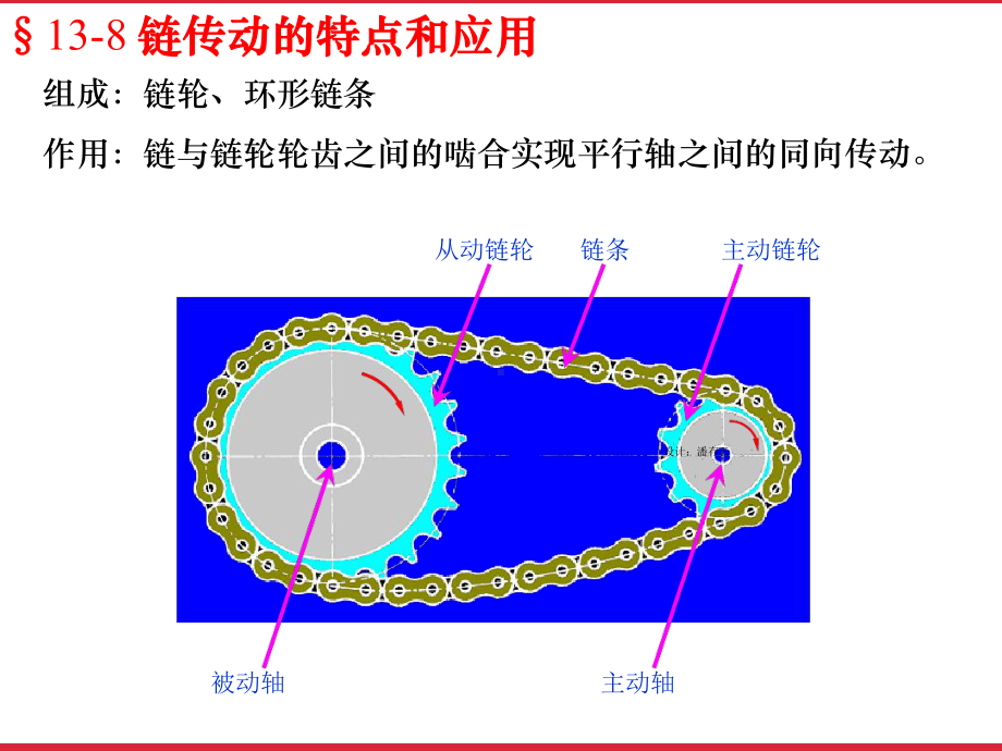 带传动和链传动链资料课件.ppt_第3页