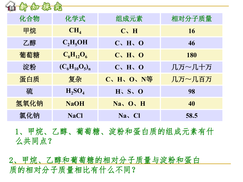 有机合成材料课件.ppt_第3页