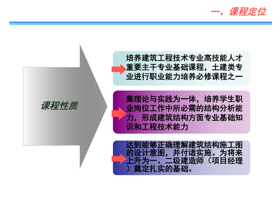 建筑结构-说课(经典)课件.ppt_第3页