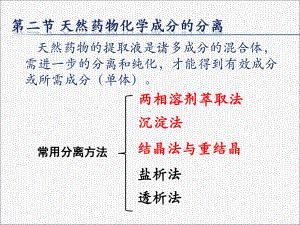 天然药物化学成分的分离课件.ppt