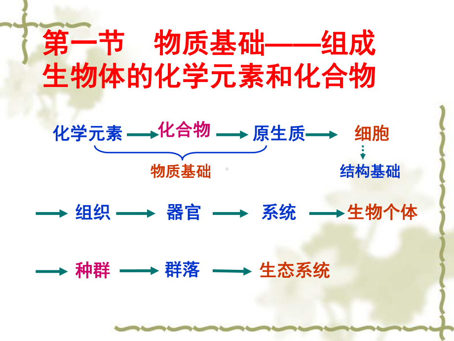 组成生物体的化学元素课件.ppt_第3页