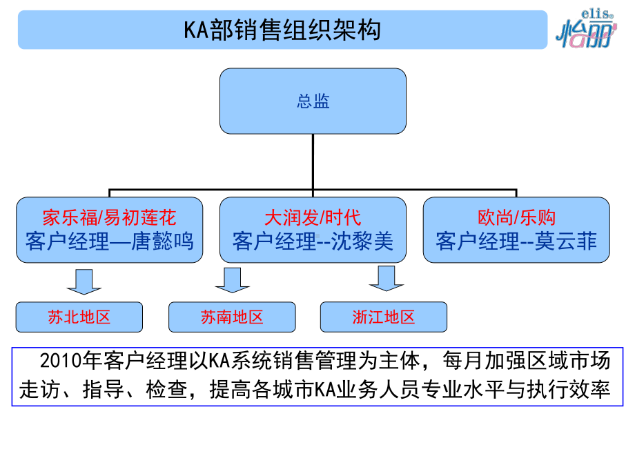 KA系统操作指导手册课件.ppt_第3页