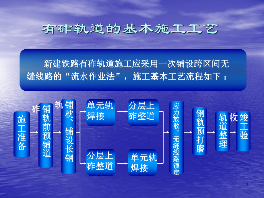 有砟轨道的基本施工工艺课件.ppt_第1页