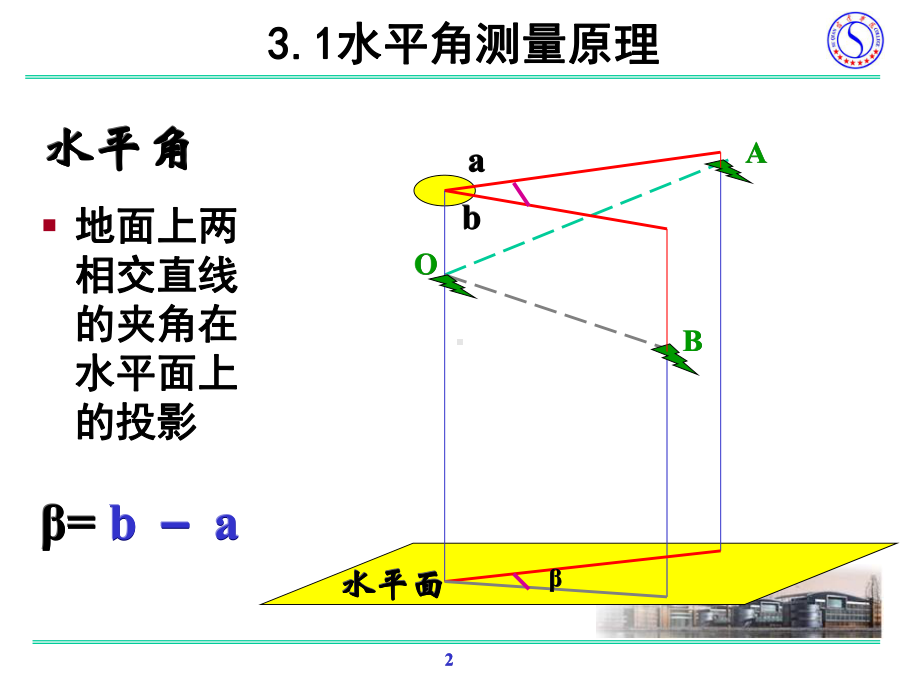 工程测量-角度测量课件.ppt_第2页