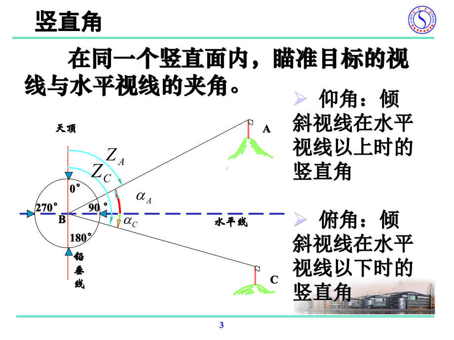 工程测量-角度测量课件.ppt_第3页