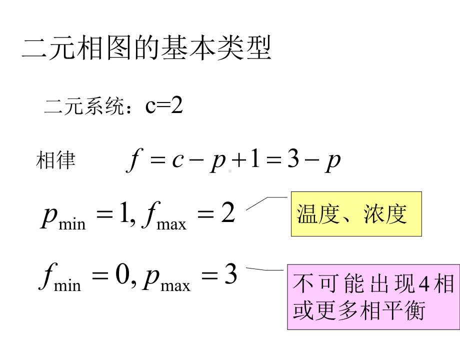 材料物理化学二元相图讲解课件.ppt_第2页