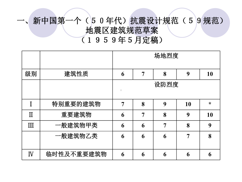 抗震设计规范实例课件.pptx_第1页