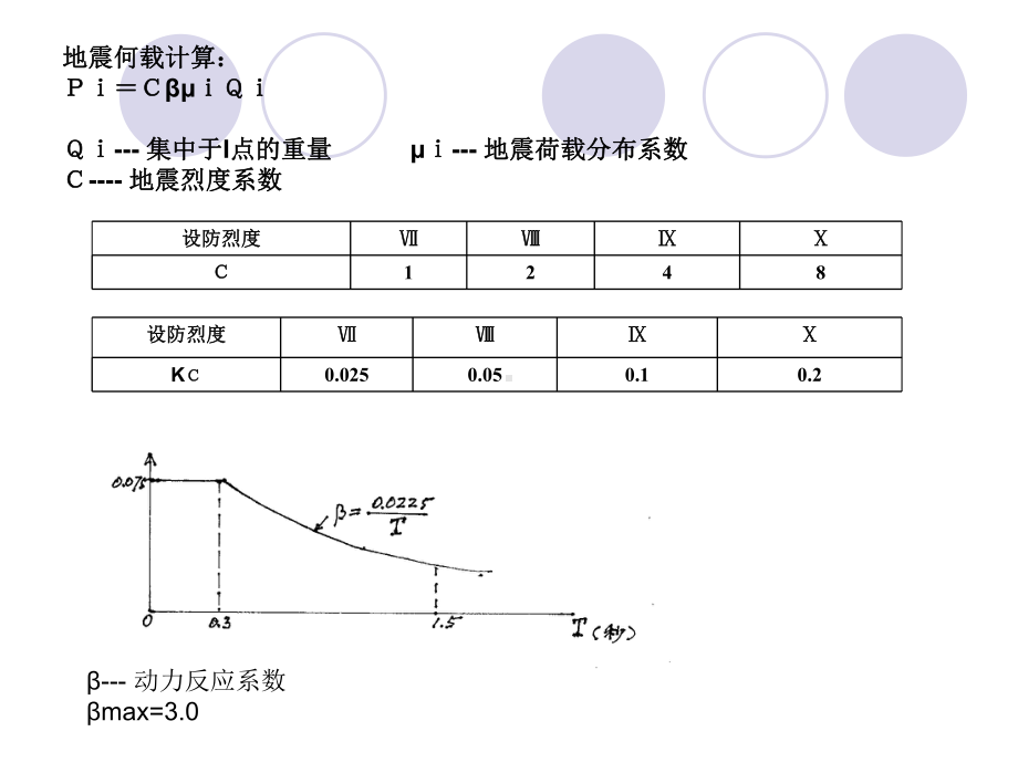 抗震设计规范实例课件.pptx_第3页