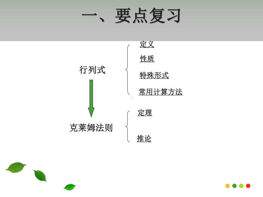 第一章行列式习题课.课件.ppt_第3页