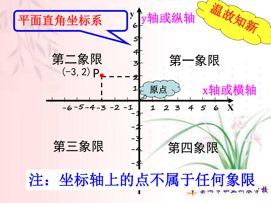 平面直角坐标系人教版课件.ppt_第2页