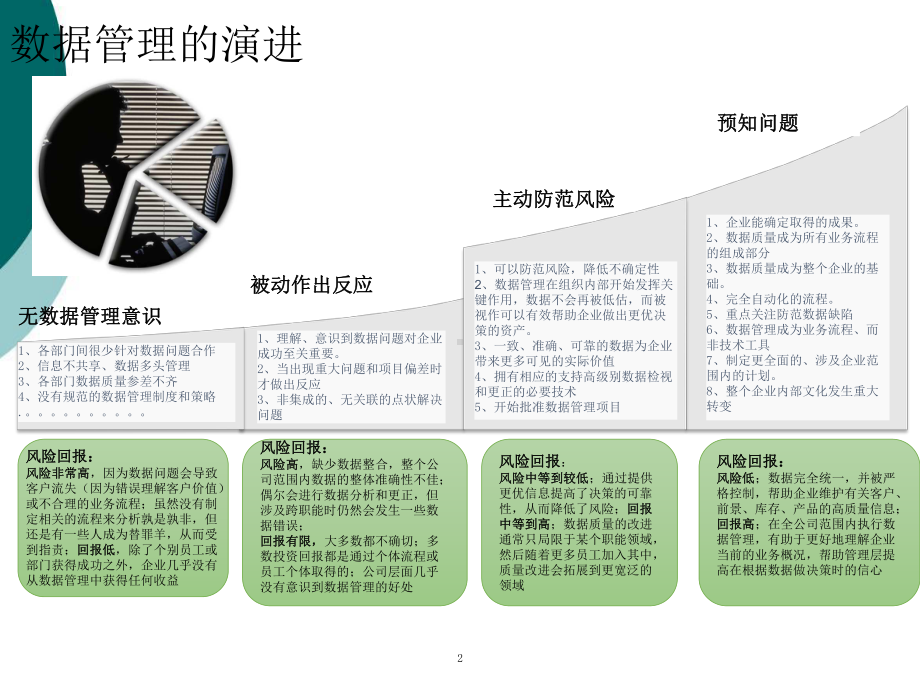 数据管理知识体系课件.ppt_第2页