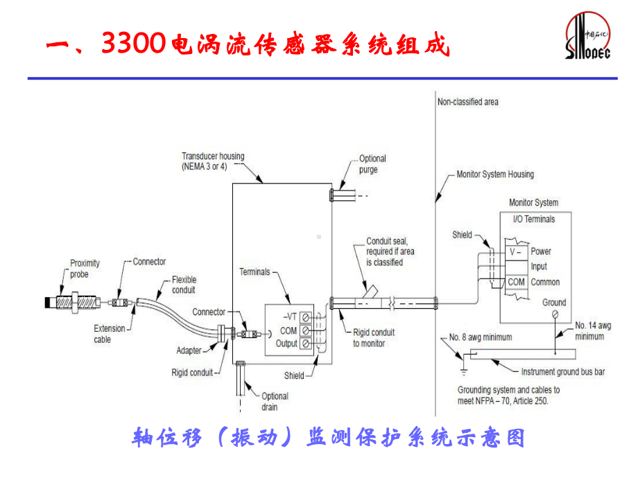 机组轴位移振动基础知识课件.ppt_第3页