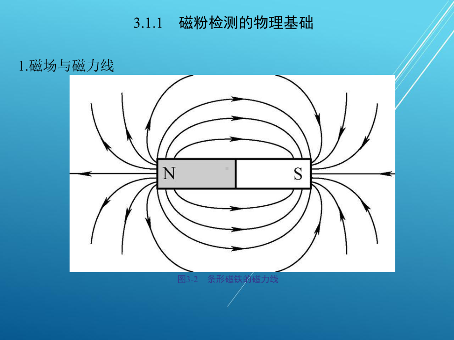 无损检测技术及应用第三章-磁粉检测课件.pptx_第3页