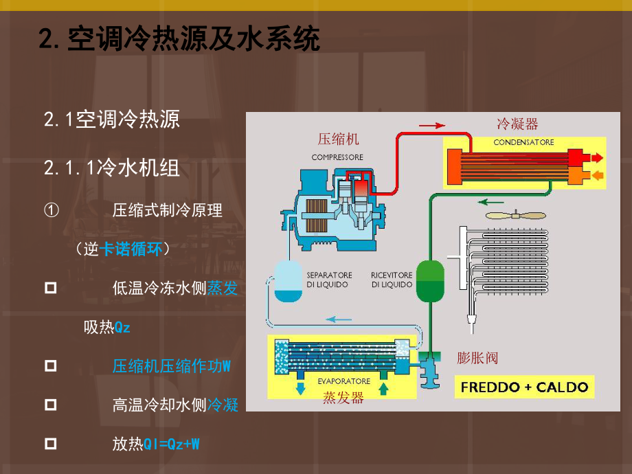 中央空调通风系统简介课件.ppt_第3页