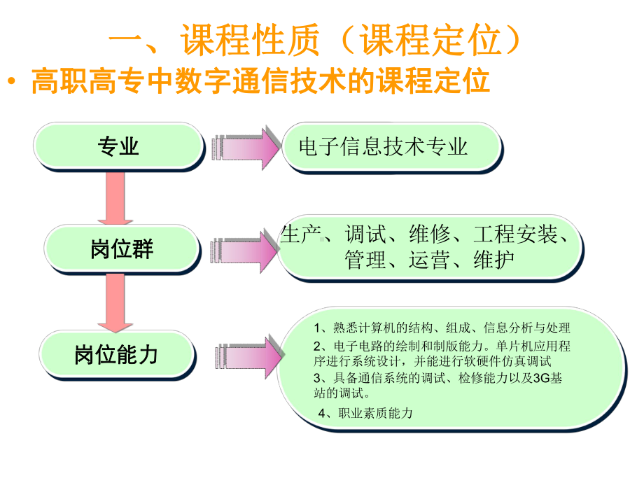 数字通信技术说课PPT课件.ppt_第3页