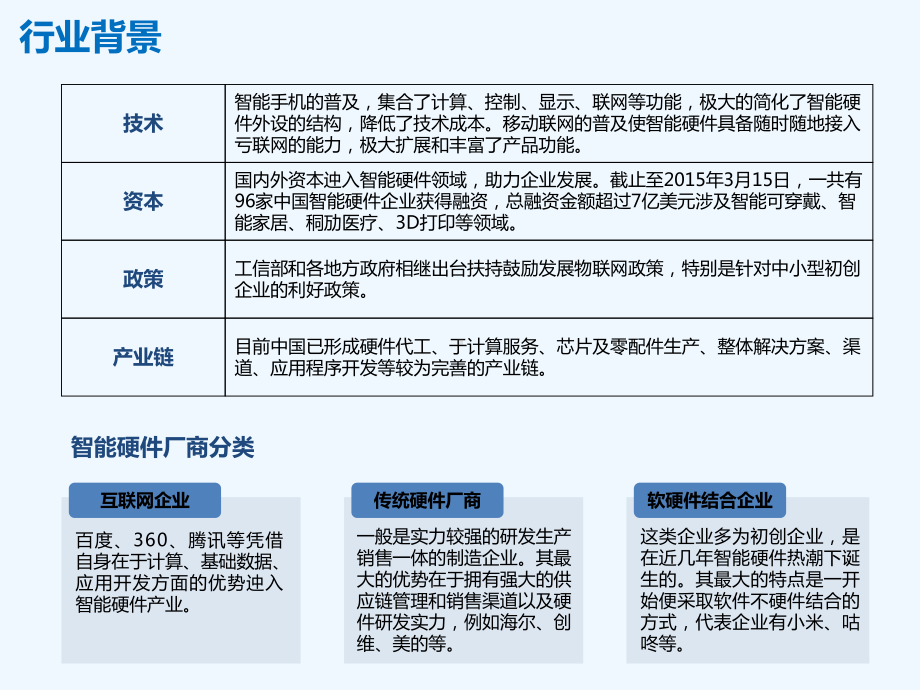 智能硬件行业分析报告课件.ppt_第3页