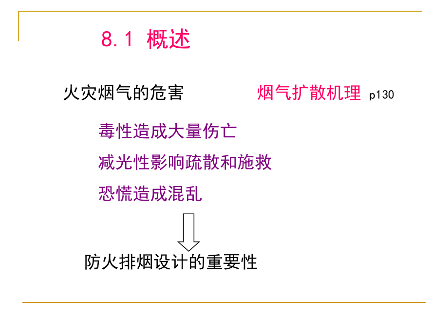 多高层建筑防烟与排烟课件.ppt_第2页