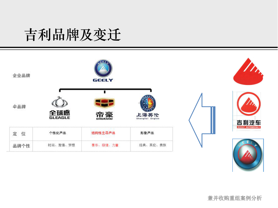 某企业海外并购案例分析课件.ppt_第3页