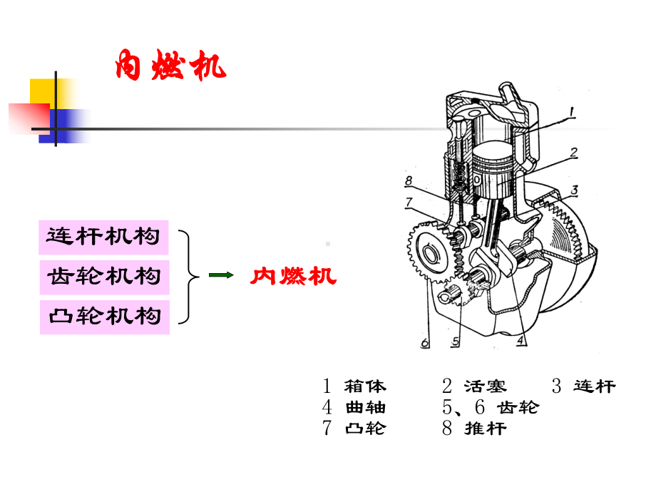 曲柄摇杆机构双曲柄机构和双摇杆机构课件.ppt_第3页