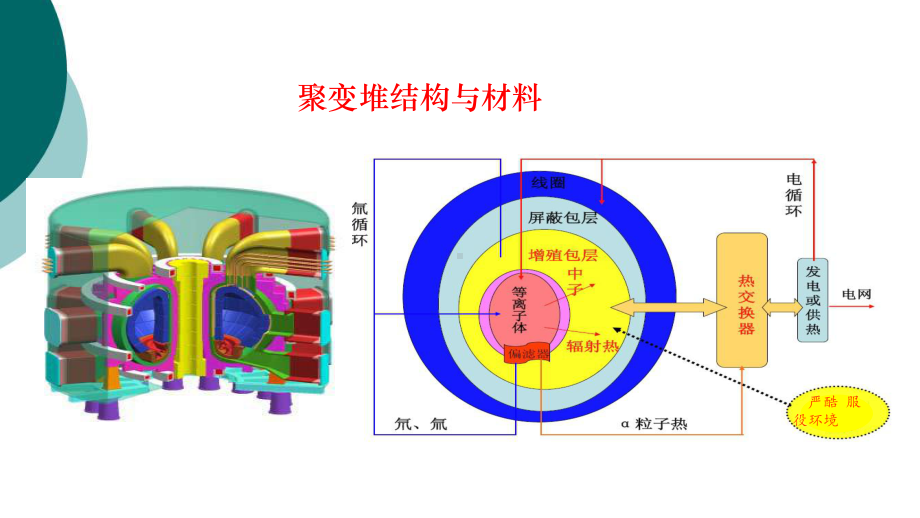 核材料辐照效应课件.ppt_第3页