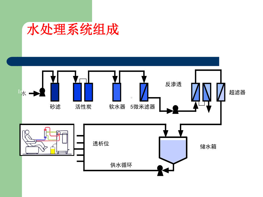 水处理日常操作与维护课件.pptx_第3页