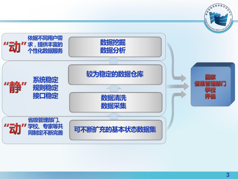 教学基本状态数据采集工作流程介绍课件.pptx_第3页