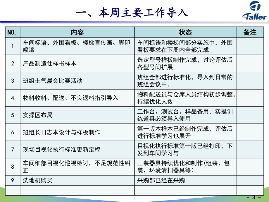 精益制造改善案例报告课件.ppt_第3页