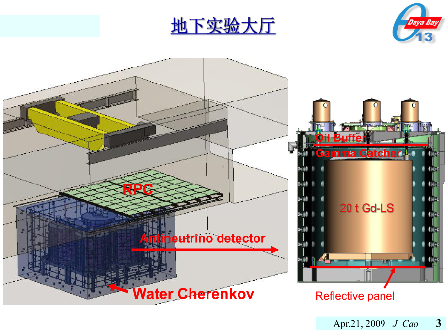 大亚湾中心探测器设计课件.ppt_第3页