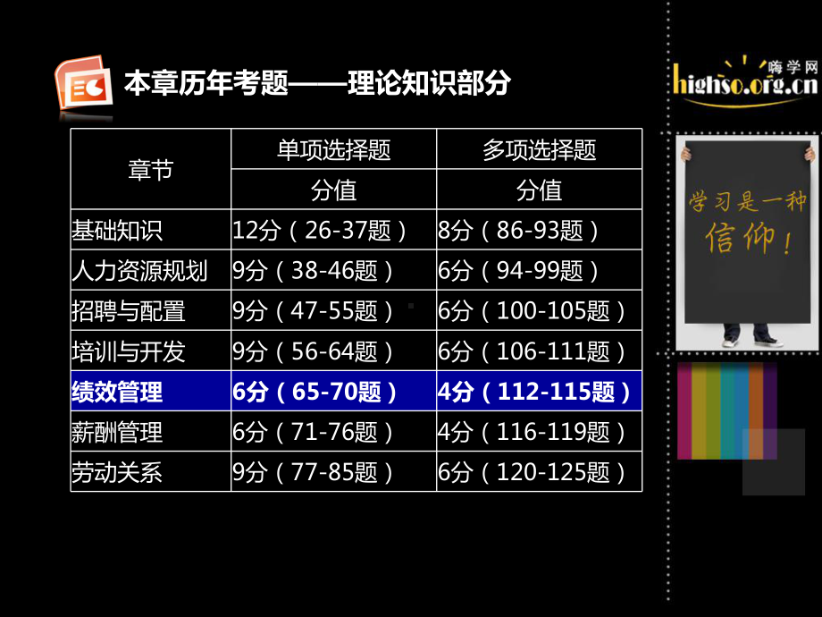 第四章-绩效管理(1)课件.ppt_第2页