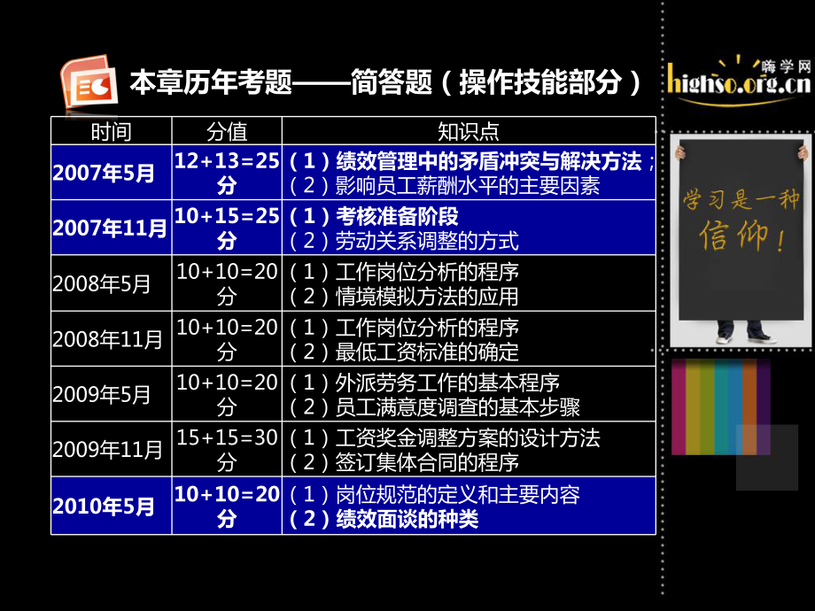 第四章-绩效管理(1)课件.ppt_第3页