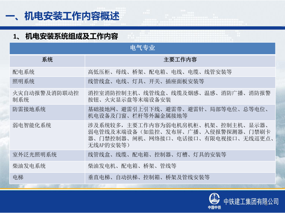 机电安装与装饰、幕墙单位的交叉点及其配合ppt课课件.ppt_第3页