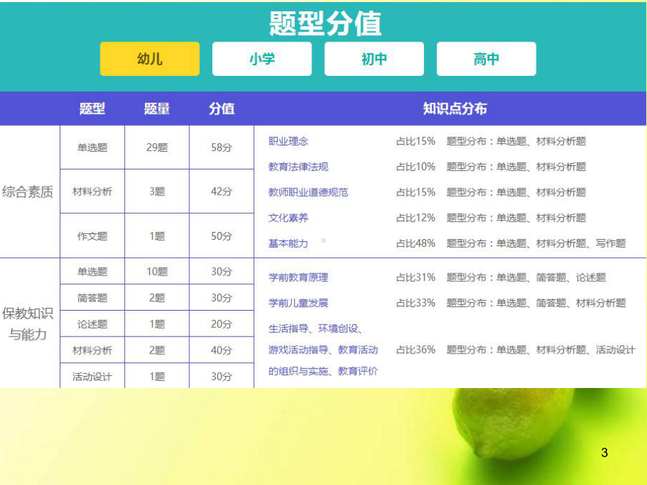 教师资格考试基本能力第一节阅读理解能力-PPT课课件.ppt_第3页