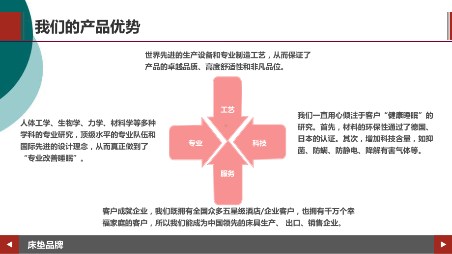 床垫培训资料(全)课件.ppt_第3页