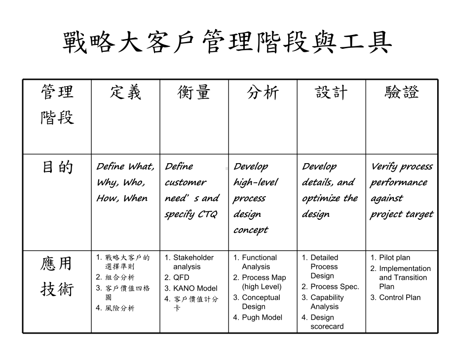 战略大客户管理(2)课件.pptx_第3页