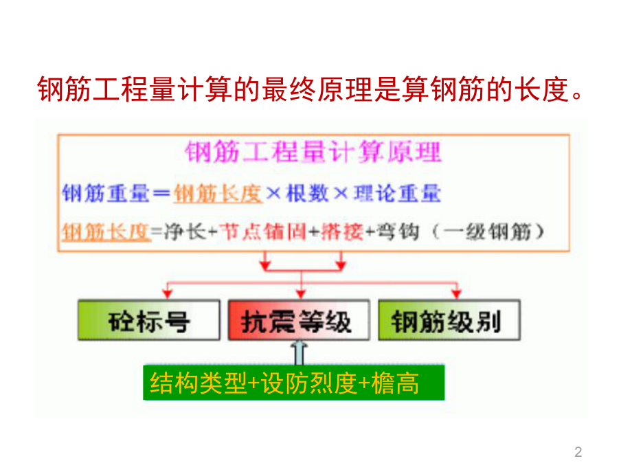 钢筋工程量计算解析课件.pptx_第2页