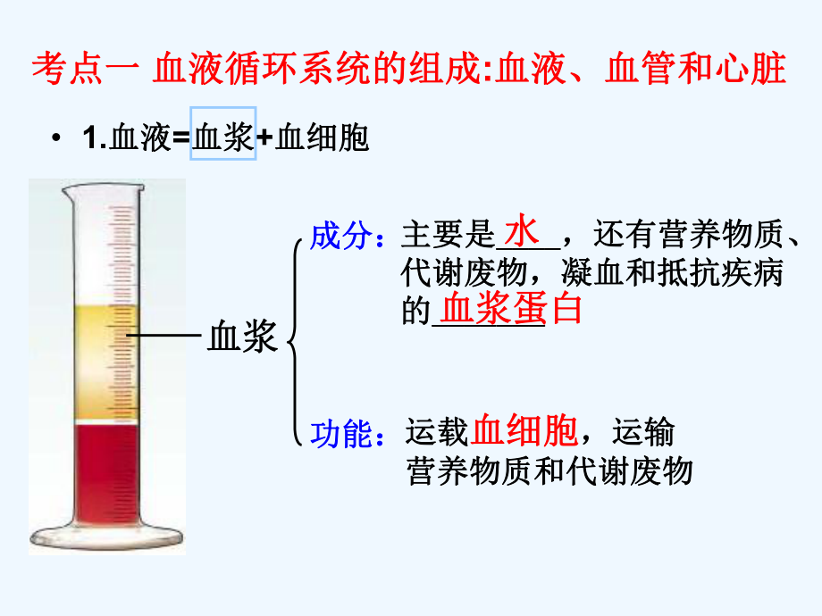 人体内的物质运输公开课课件.ppt_第3页