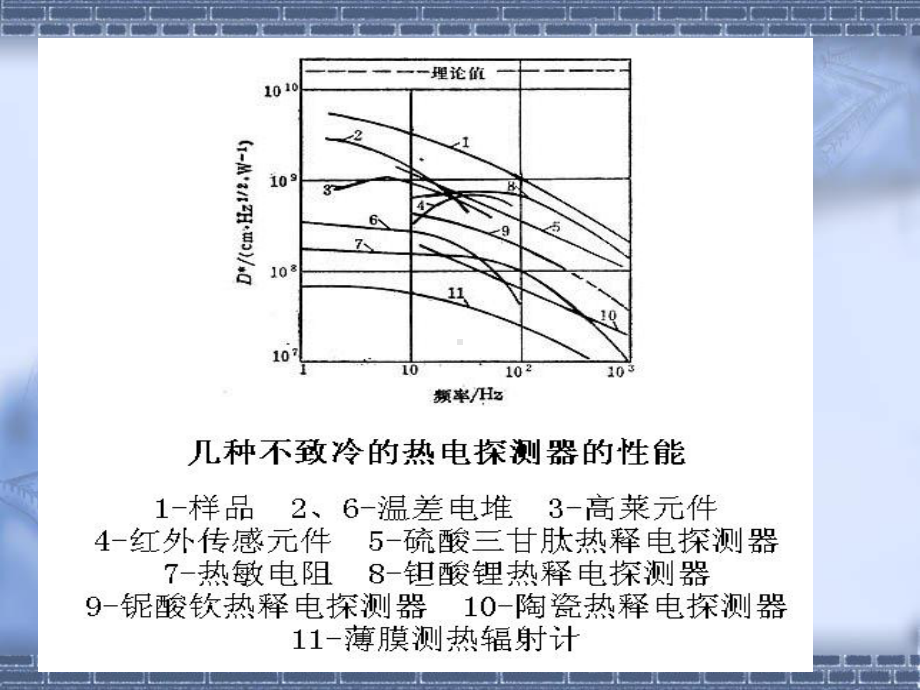 第三章-热电探测器件课件.ppt_第3页