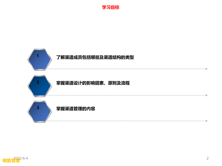 销售渠道的建设与管理课件.ppt_第2页